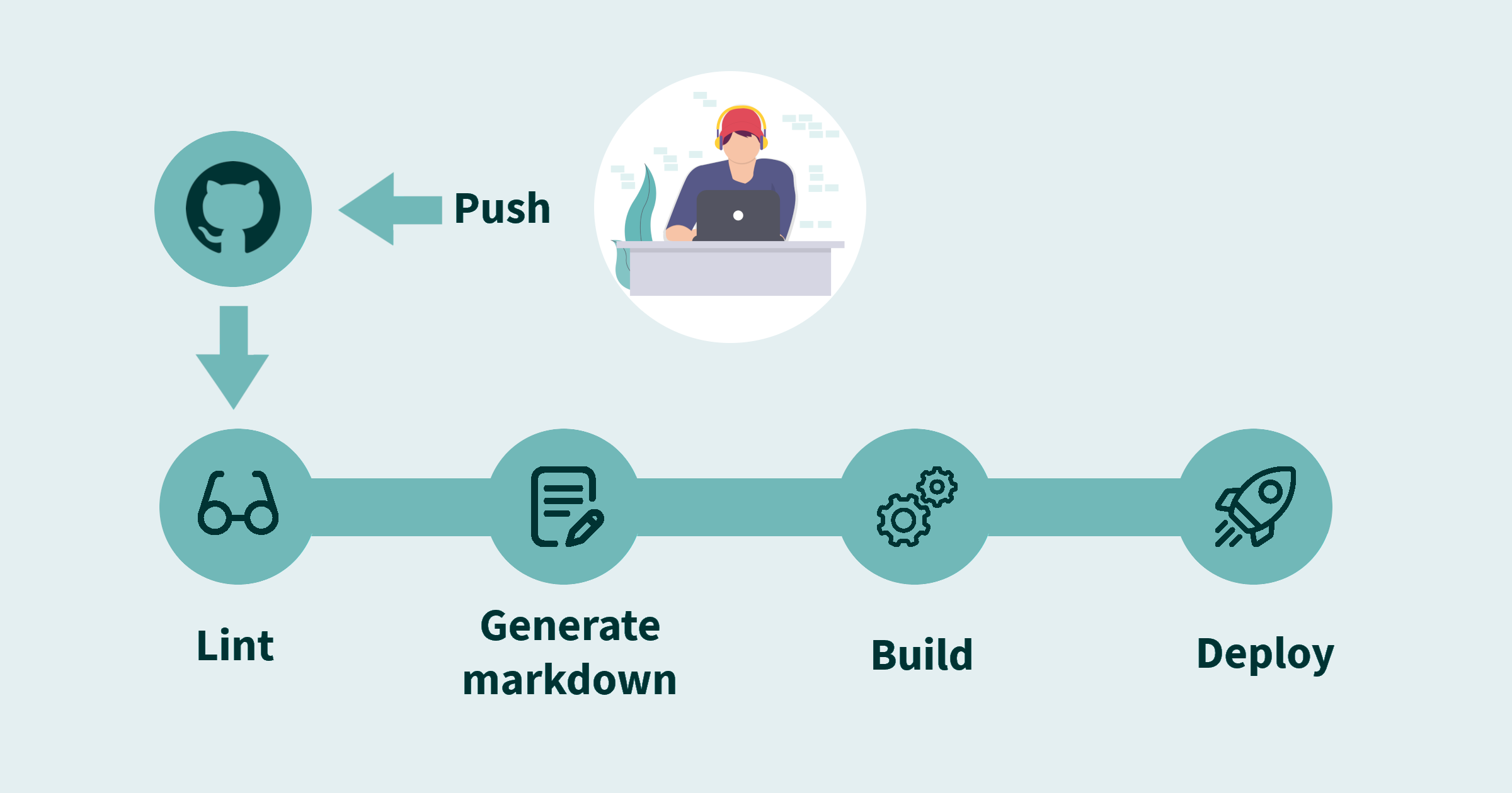 automated generation graphical representation